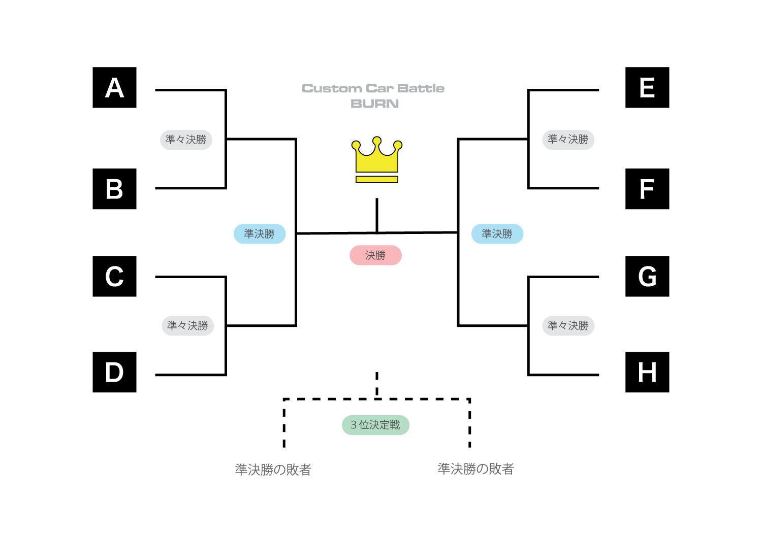 トーナメント